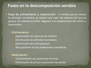  Fase de enfriamiento y maduración.           A medida que se reduce
 la actividad microbiana se pierde más calor del sistema del que se
 genera. El material se enfría, llegando a la estabilización del mismo o
 maduración.

   Enfriamiento:
      Agotamiento de reservas de carbono
      Disminución de actividad microbiana
      Disminución de la temperatura
      Recuperación de las poblaciones mesofílicas


   Maduración:
      Concentración de sustancias húmicas
      Disminución de pH por producción de ácidos
 