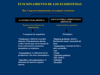 FUNCIONAMIENTO DE LOS ECOSISTEMAS

      Hay 2 aspectos fundamentales en cualquier ecosistema:


    LA ESTRUCTURA BIÓTICA               LOS FACTORES AMBIENTALES
                                                ABIÓTICOS
       Basada en las relaciones de           Agentes físicos y químicos.
             alimentación


       3 categorías de organismo:                    Principales:

 Productores: elaboran su propio         Régimen de lluvias: monto y
alimento. Principalmente plantas         distribución anual y humedad del
verdes. Son los que con la energía de    suelo.
la luz convierten las sustancias          Temperatura: extremos de frio y
inorgánicas en orgánicas.                calor, promedio.
                                          Luz
Consumidores: se alimentan de los        Viento
productores o de otros consumidores.      Nutrientes químicos
                                          PH (acidez)
Saprofitos y descomponedores: se         Salinidad
alimentan de materia orgánica             Incendios
muerta.
 