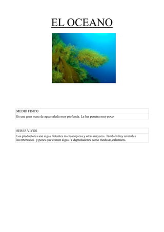EL OCEANO




MEDIO FISICO
Es una gran masa de agua salada muy profunda. La luz penetra muy poco.



SERES VIVOS
Los productores son algas flotantes microscópicas y otras mayores. También hay animales
invertebrados y peces que comen algas. Y depredadores como medusas,calamares.
 