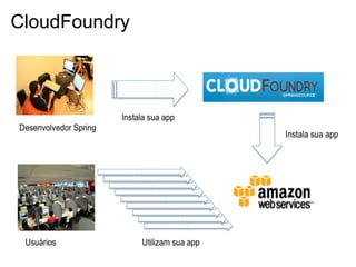 CloudFoundry

 Arquiteturas disponiveis para apps
 