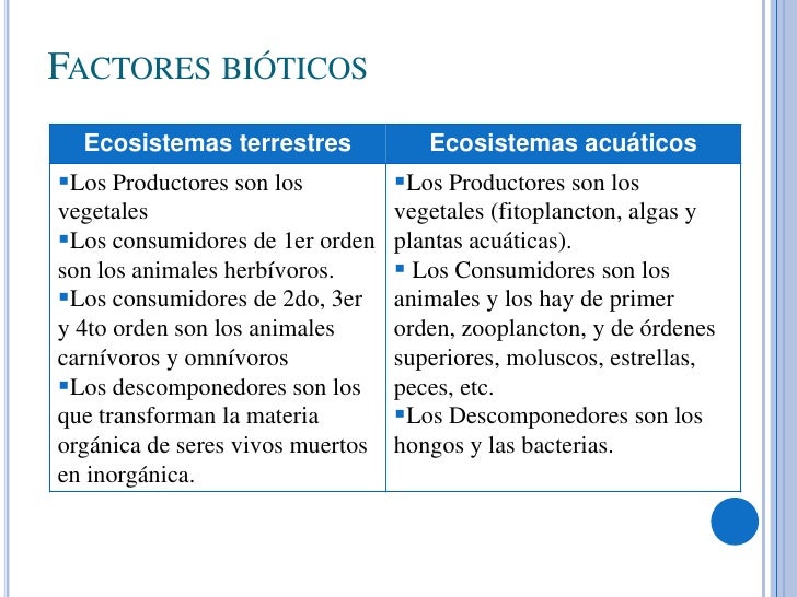Ecosistemas terrestres y acuáticos