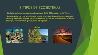 3-TIPOS DE ECOSISTEMAS
Hasta la fecha, se han descubierto cerca de 9 000 000 especies en la Tierra.
Esta variedad de vida se distribuye en distintos tipos de ecosistemas: acuáticos,
mixtos y terrestres. Algunos son poco poblados, pobres en biodiversidad, otros sin
embargo, concentran un gran número de especies.
Acuáticos Mixtos Terrestres
 