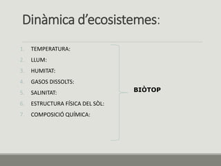 1. TEMPERATURA:
2. LLUM:
3. HUMITAT:
4. GASOS DISSOLTS:
5. SALINITAT:
6. ESTRUCTURA FÍSICA DEL SÒL:
7. COMPOSICIÓ QUÍMICA:
Dinàmica d’ecosistemes:
BIÒTOP
 
