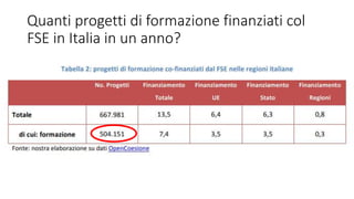 Quanti progetti di formazione finanziati col
FSE in Italia in un anno?
 