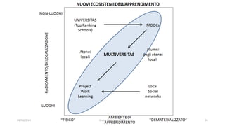02/10/2019 Enrico Viceconte, 2016 35
 