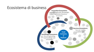 Ecosistema di business
 