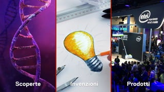 Ecosistemi dell'innovazione e apprendimento Slide 22