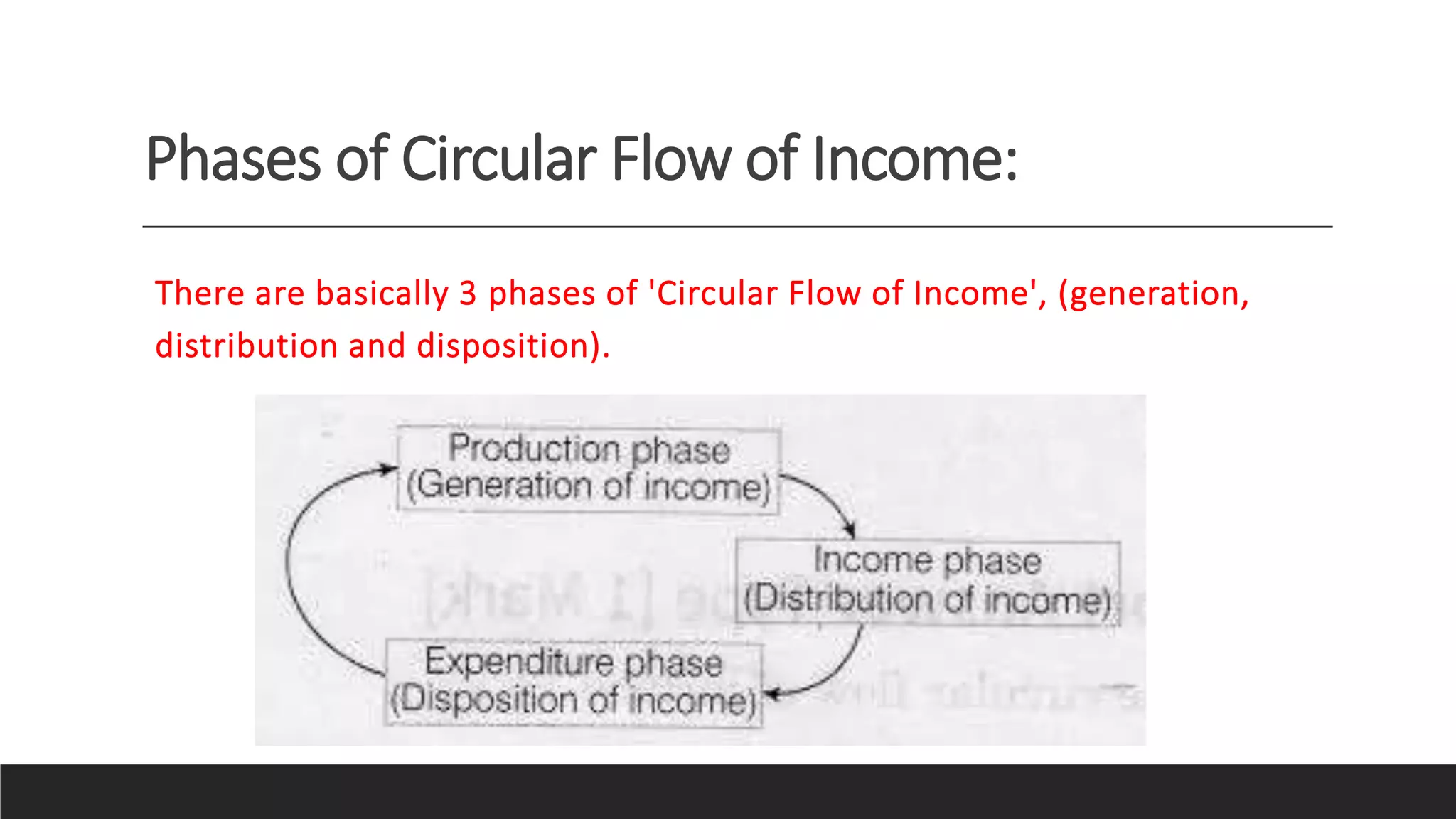 Phases of Circular Flow of Income:
There are basically 3 phases of 'Circular Flow of Income', (generation,
distribution and disposition).
 