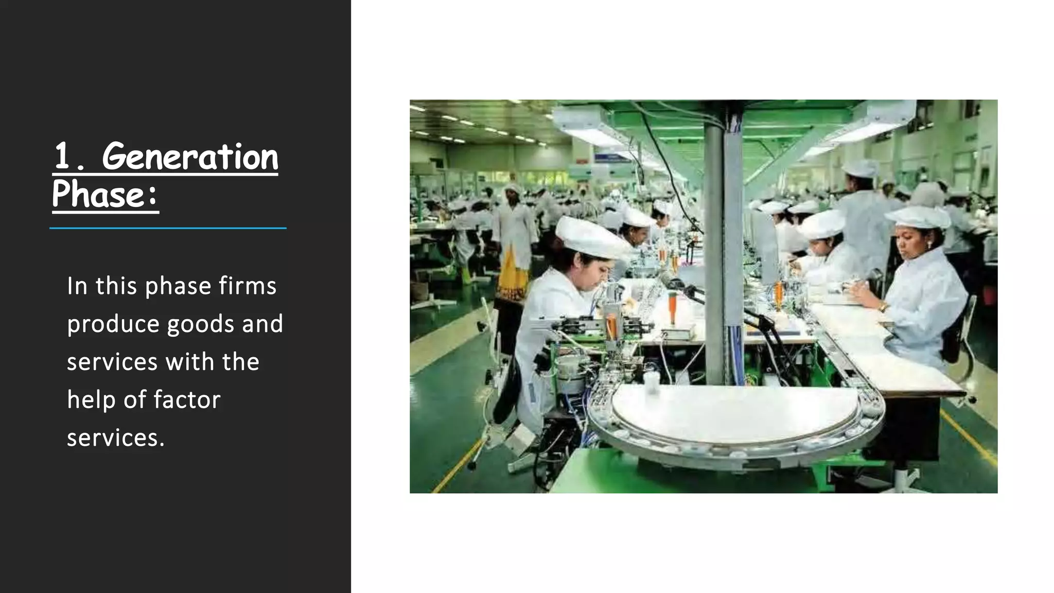 1. Generation
Phase:
In this phase firms
produce goods and
services with the
help of factor
services.
 