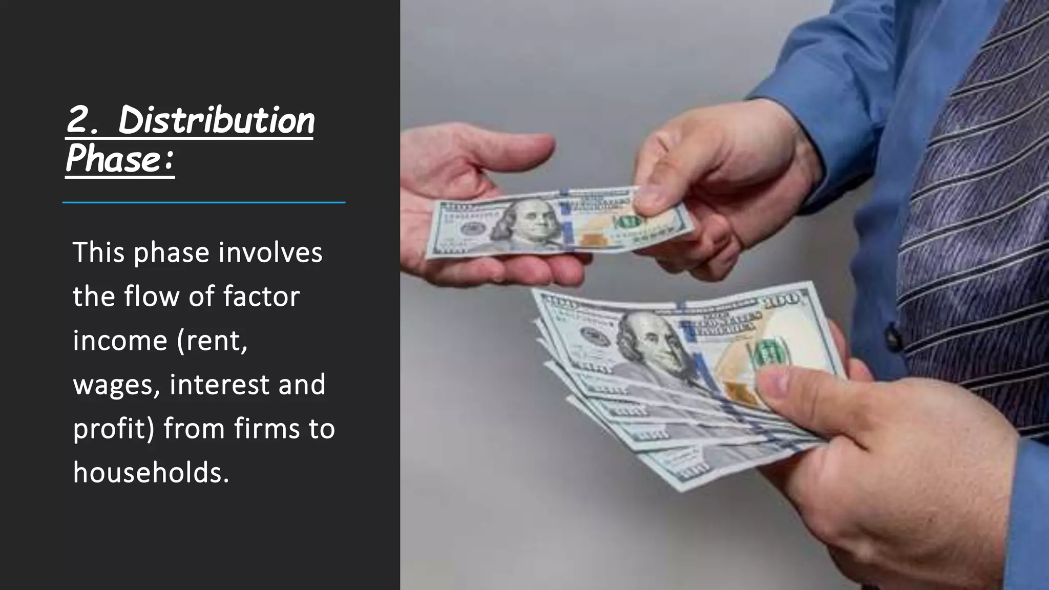 2. Distribution
Phase:
This phase involves
the flow of factor
income (rent,
wages, interest and
profit) from firms to
households.
 