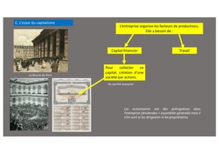 C. L'essor du capitalisme
La Bourse de Paris.
Travail
Pour collecter ce
capital, création d’une
société par actions.
L’entreprise organise les facteurs de productions.
Elle a besoin de :
Capital financier
Ou société anonyme
Les actionnaires ont des prérogatives dans
l’entreprise (dividendes + assemblée générale) mais il
n’en sont ni les dirigeants ni les propriétaires.
 
