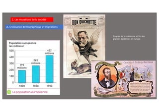 2. Les mutations de la société
A. Croissance démographique et migrations
Progrès de la médecine et fin des
grandes épidémies en Europe.
 