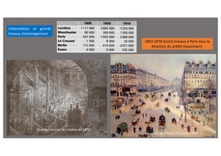 Quartier ouvrier de Londres en 1876
Quartier de l’Opéra à Paris en 1898
1853-1870 Grand travaux à Paris sous la
direction du préfet Haussmann.
Urbanisation et grands
travaux d’aménagement
 