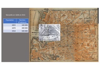 Marseille en 1646 et 1914
Population Nombre
d’habitants
1815 100 000
1870 300 000
1914 500 000
 