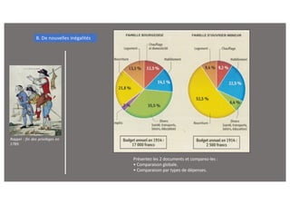 Présentez les 2 documents et comparez-les :
• Comparaison globale.
• Comparaison par types de dépenses.
B. De nouvelles inégalités
Rappel : fin des privilèges en
1789.
 