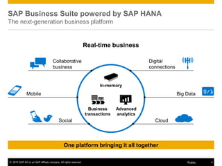 © 2013 SAP AG or an SAP affiliate company. All rights reserved. 4Public
SAP Business Suite powered by SAP HANA
The next-generation business platform
Real-time business
In-memory
Business
transactions
Digital
connections
Collaborative
business
CloudSocial
Big DataMobile
One platform bringing it all together
Advanced
analytics
 