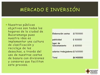  Nuestros públicos
objetivos son todos los
hogares de la ciudad de
Bucaramanga pues
nuestra idea es
implementar una cultura
de clasificación y
reciclaje de los
desechos, a través del
uso de nuestras cestas
de basura con divisiones
y censores que facilitan
este proceso.
MERCADO E INVERSIÓN
Elaboración cestas $2’500000
publicidad $ 500000
lugar de
funcionamiento $ 800000
salarios trabajadores $2’600000
Total $6’400000
 