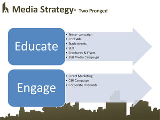 Media Strategy-  Two Pronged 