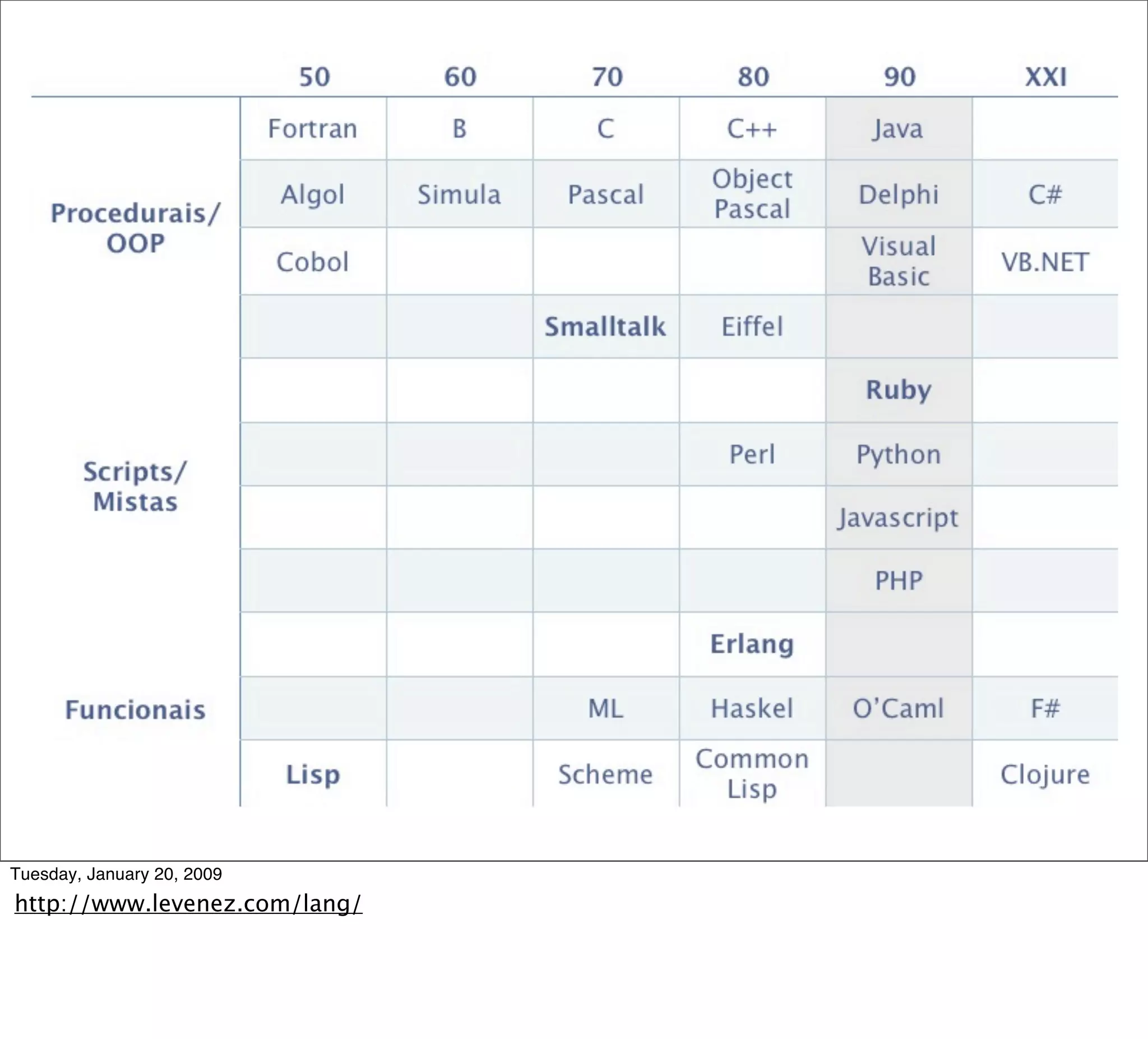 Ecossistema Rails Campus Party 09