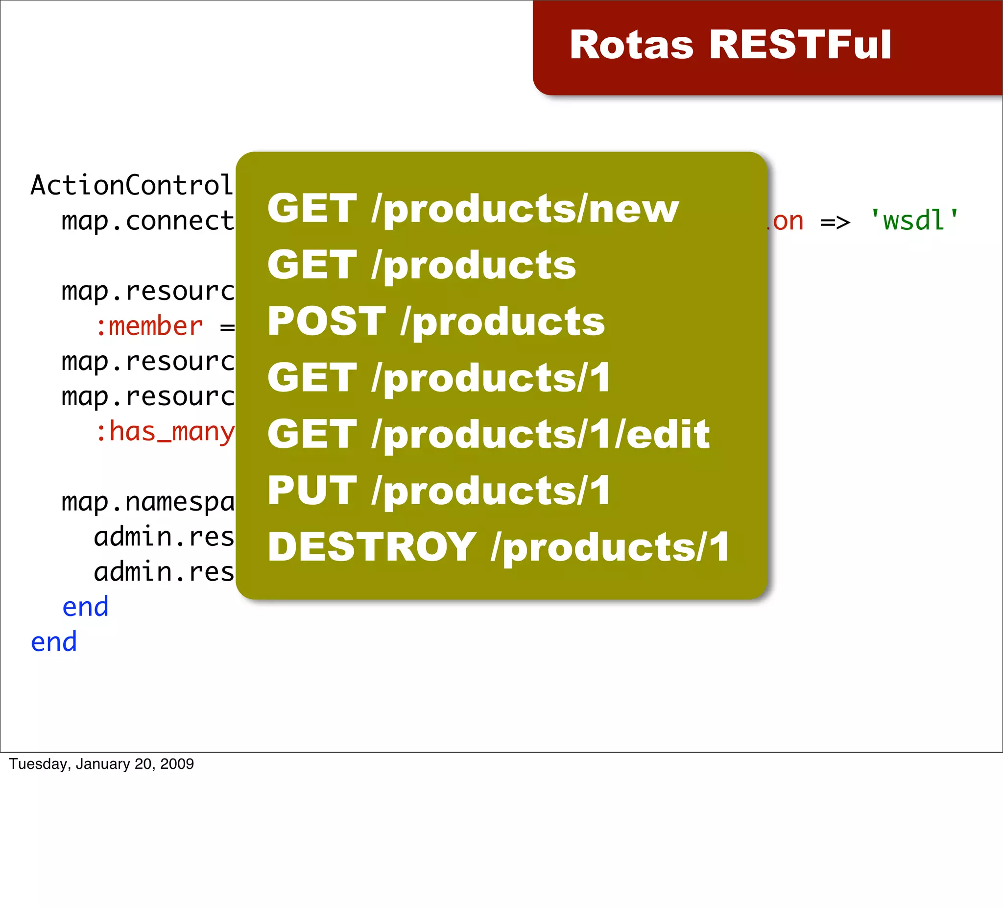 Ecossistema Rails Campus Party 09