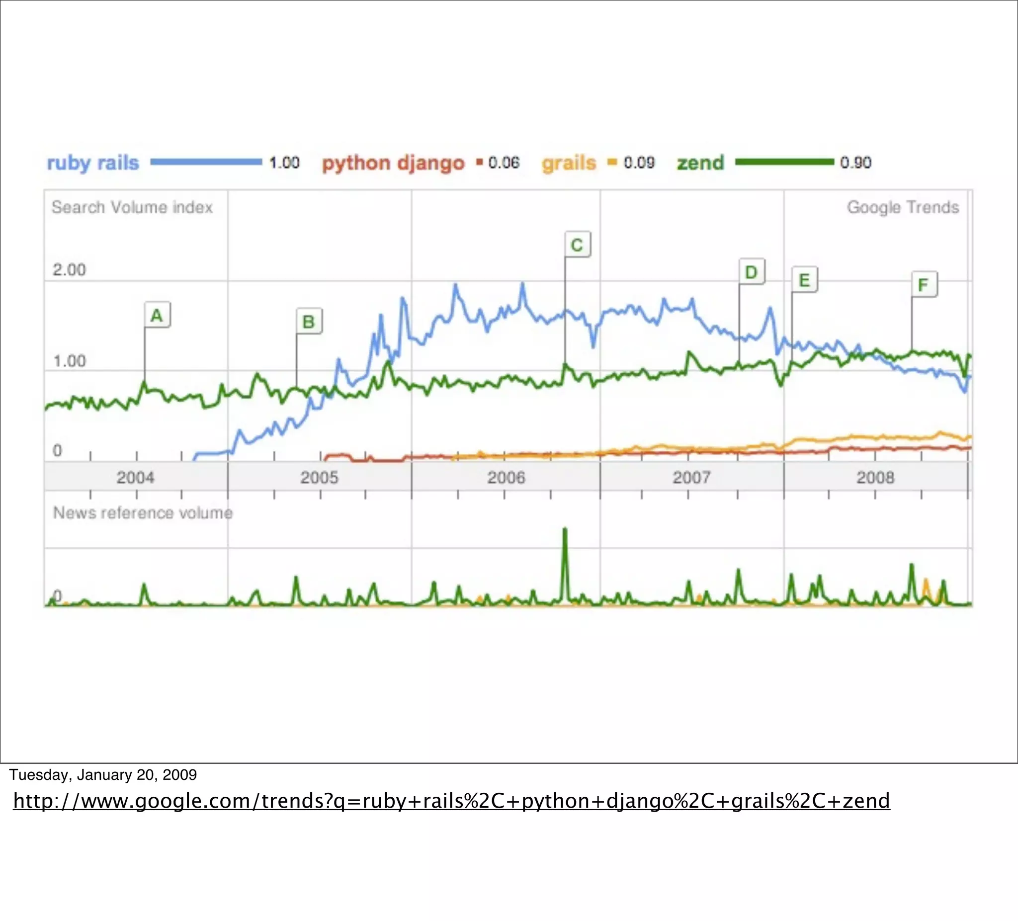 Ecossistema Rails Campus Party 09