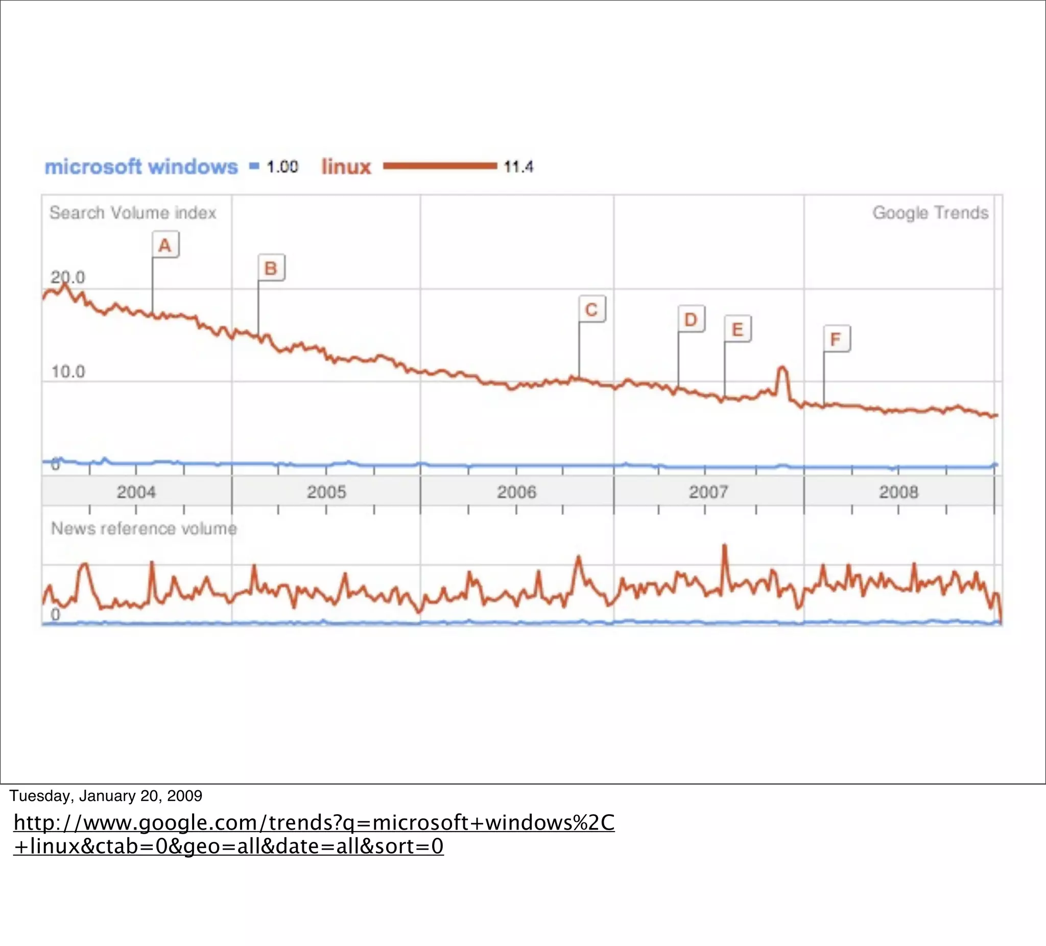 Ecossistema Rails Campus Party 09