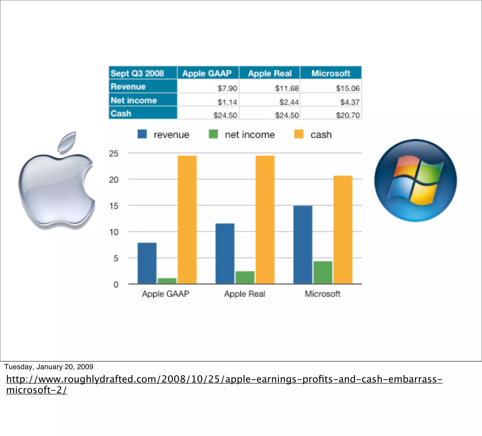 Ecossistema Rails Campus Party 09