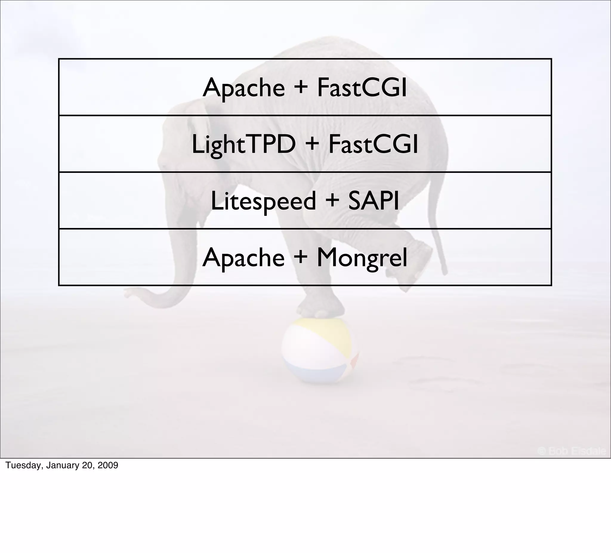 Ecossistema Rails Campus Party 09