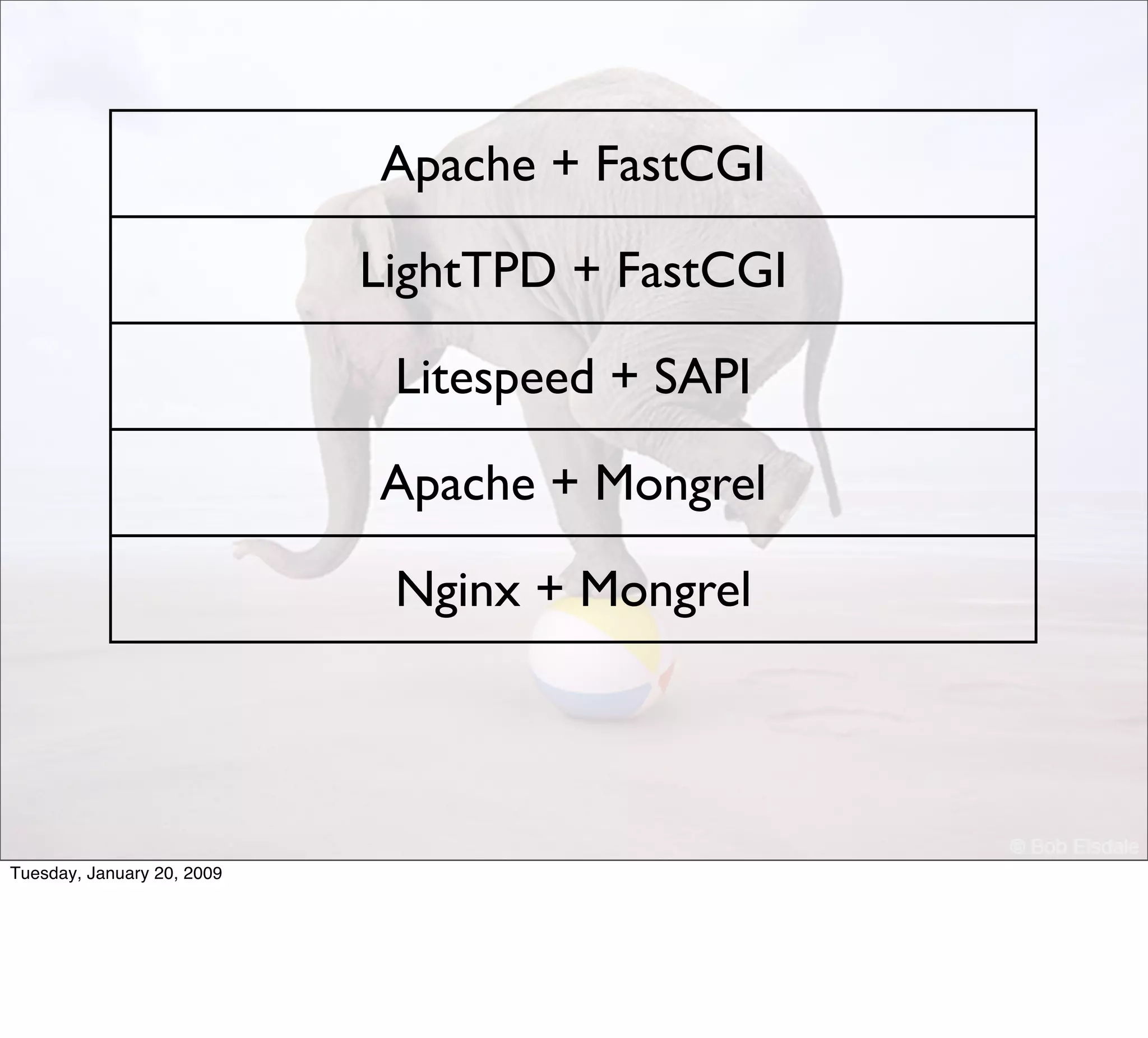 Ecossistema Rails Campus Party 09