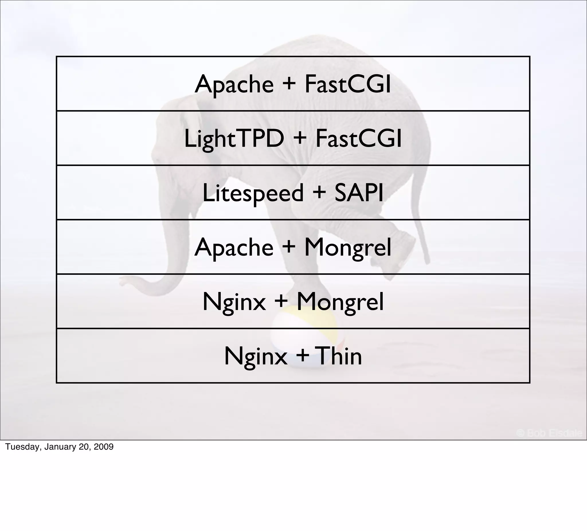 Ecossistema Rails Campus Party 09