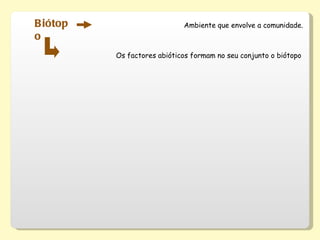 Biótopo Ambiente que envolve a comunidade. Os factores abióticos formam no seu conjunto o biótopo 