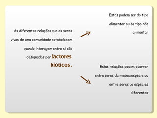 As diferentes relações que os seres vivos de uma comunidade estabelecem quando interagem entre si são designadas por  factores bióticos. Estas podem ser do tipo alimentar ou do tipo não alimentar Estas relações podem ocorrer entre seres da mesma espécie ou entre seres de espécies diferentes 