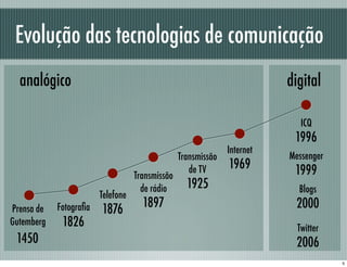 Evolução das tecnologias de comunicação
Prensa de
Gutemberg
1450
Fotograﬁa
1826
Telefone
1876
Transmissão
de rádio
1897
Tr...