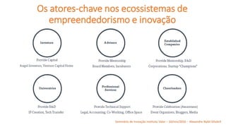 Ecossistemas de empreendedorismo e inovacao | PDF