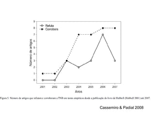 Cassemiro & Padial 2008
 