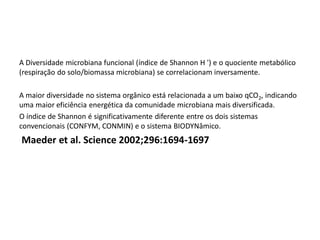 A Diversidade microbiana funcional (índice de Shannon H ') e o quociente metabólico
(respiração do solo/biomassa microbiana) se correlacionam inversamente.
A maior diversidade no sistema orgânico está relacionada a um baixo qCO2, indicando
uma maior eficiência energética da comunidade microbiana mais diversificada.
O índice de Shannon é significativamente diferente entre os dois sistemas
convencionais (CONFYM, CONMIN) e o sistema BIODYNâmico.
Maeder et al. Science 2002;296:1694-1697
 