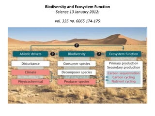Biodiversity and Ecosystem Function
Science 13 January 2012:
vol. 335 no. 6065 174-175
 