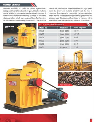 Agricultural Machinery By Ecostan India Private Limited