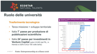 6/19/2017 3
Trasferimento tecnologico
• Terza missione > sviluppo territoriale
• Italia 7° paese per produzione di
pubblic...
