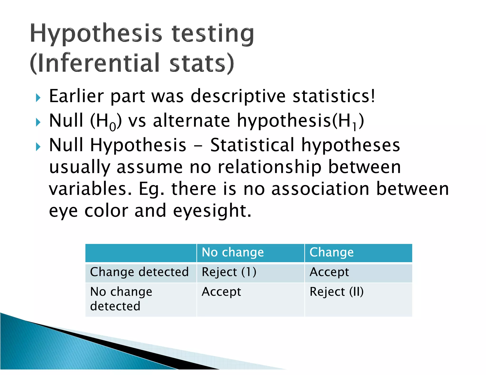    Earlier part was descriptive statistics!
   Null (H0) vs alternate hypothesis(H1)
   Null Hypothesis - Statistical hypotheses
    usually assume no relationship between
    variables. Eg. there is no association between
    eye color and eyesight.

                          No change    Change
        Change detected   Reject (1)   Accept
        No change         Accept       Reject (II)
        detected
 
