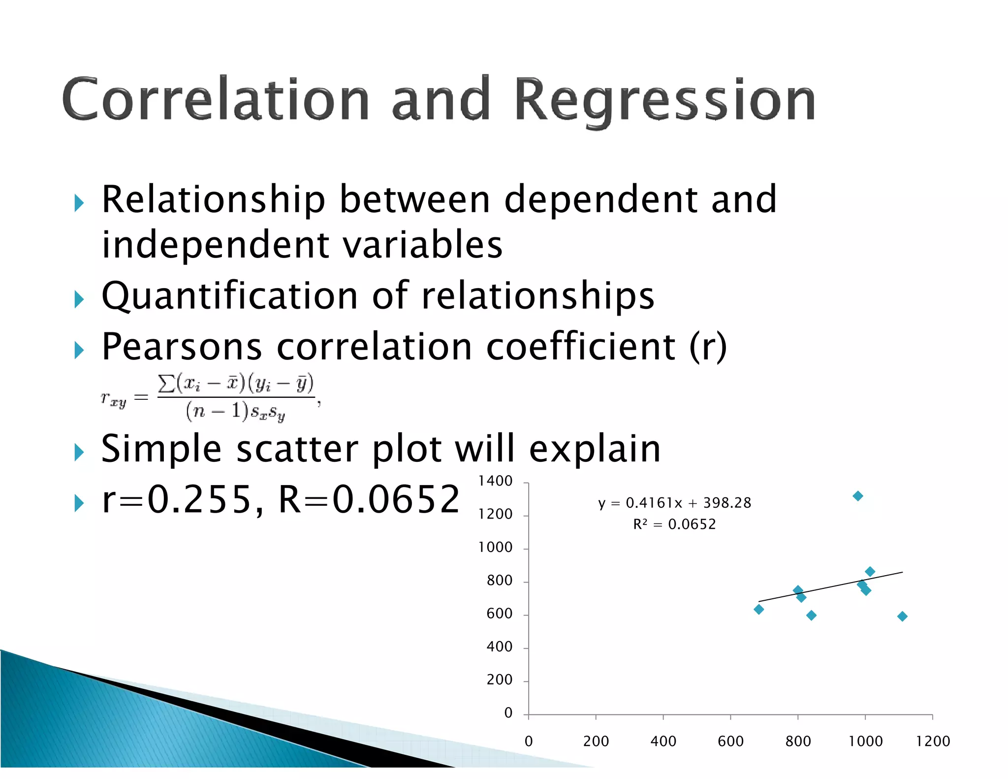    Relationship between dependent and
    independent variables
   Quantification of relationships
   Pearsons correlation coefficient (r)

   Simple scatter plot will explain
                         1400
   r=0.255, R=0.0652    1200
                                     y = 0.4161x + 398.28
                                          R² = 0.0652
                         1000

                         800

                         600

                         400

                         200

                           0

                                0   200     400         600   800   1000   1200
 