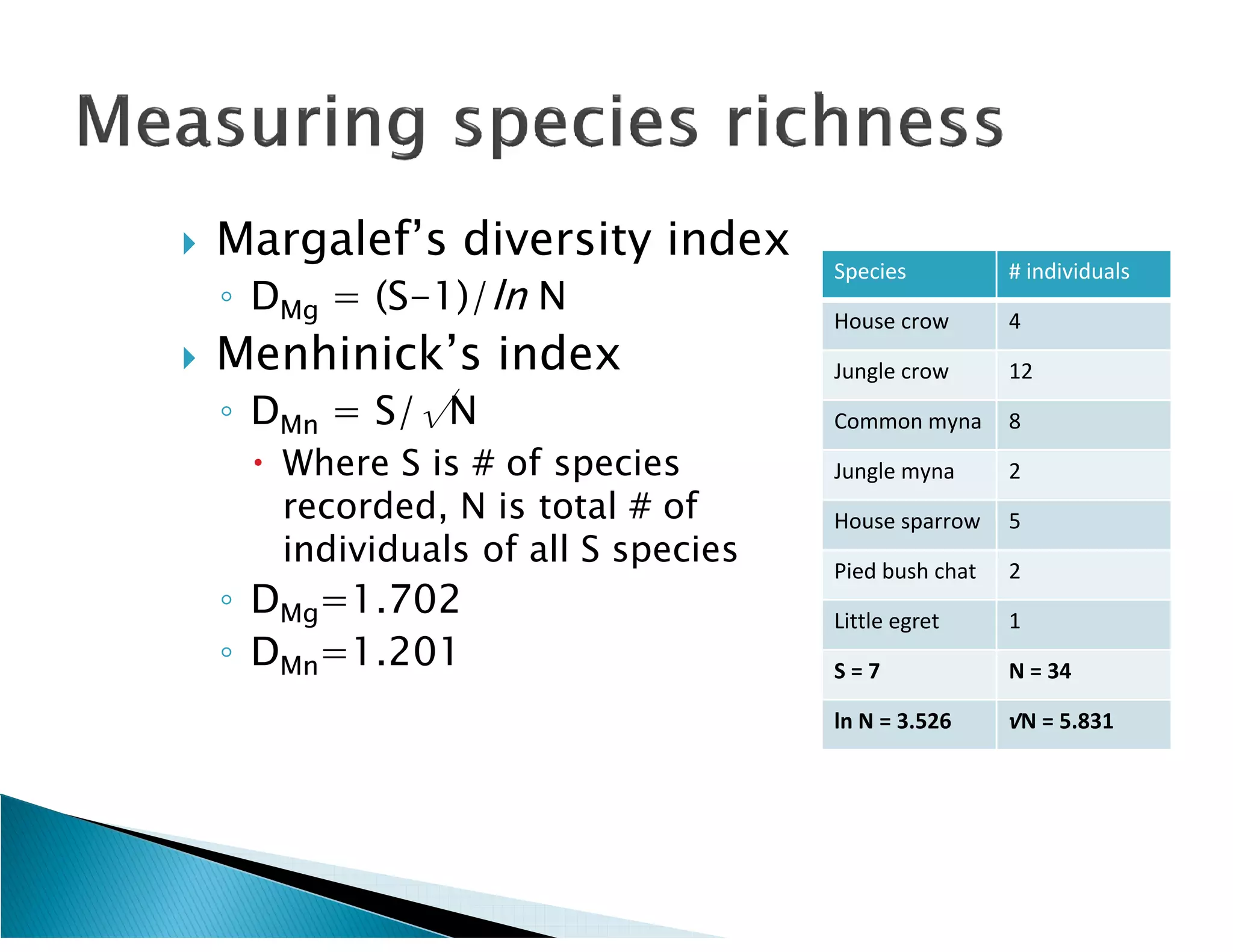    Margalef’s diversity index
                                      Species          # individuals
    ◦ DMg = (S-1)/ln N                House crow       4
   Menhinick’s index                 Jungle crow      12
    ◦ DMn = S/√N                      Common myna      8
      Where S is # of species        Jungle myna      2
       recorded, N is total # of      House sparrow    5
       individuals of all S species   Pied bush chat   2
    ◦ DMg=1.702                       Little egret     1
    ◦ DMn=1.201                       S=7              N = 34

                                      ln N = 3.526     √N = 5.831
 
