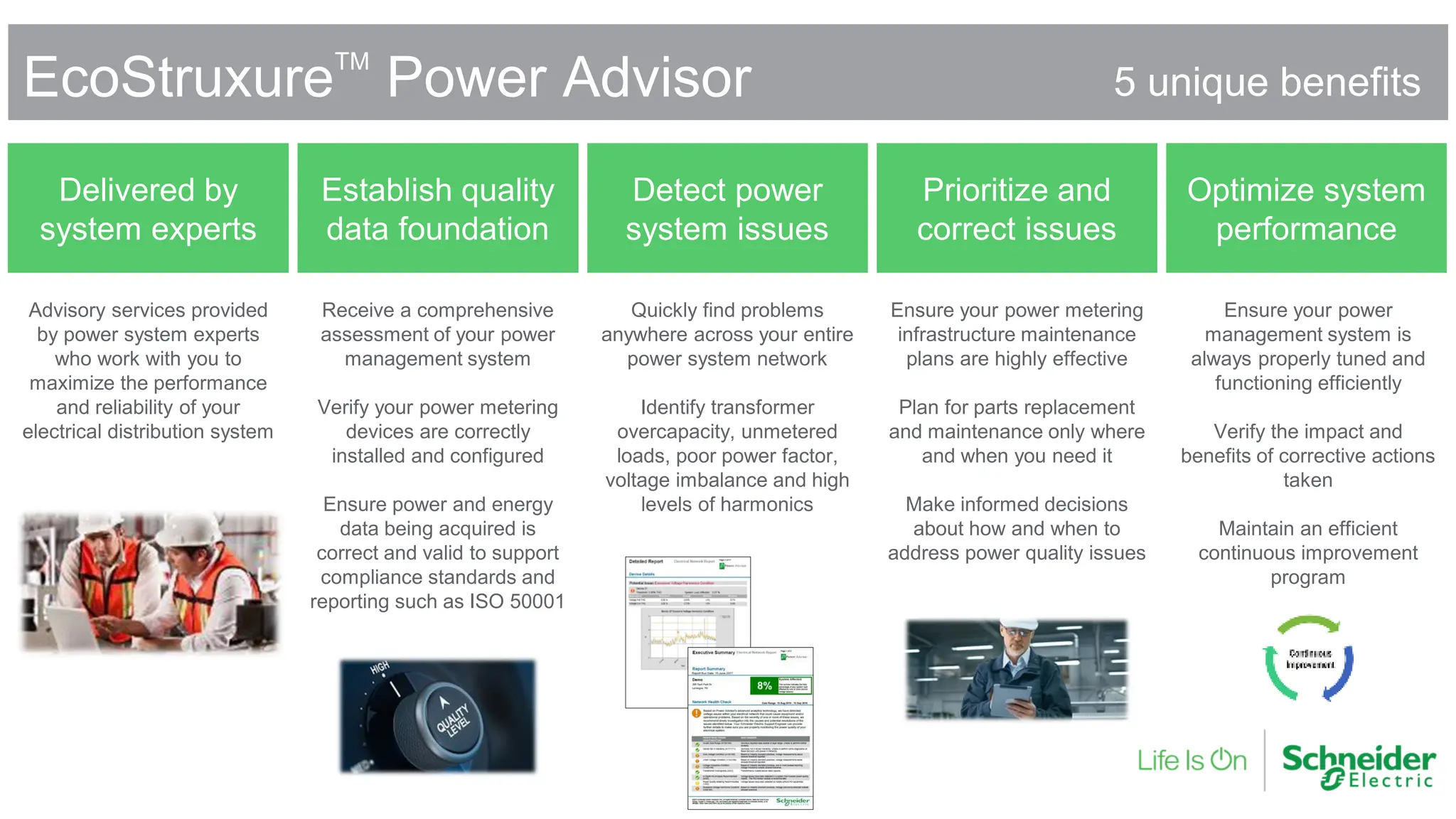 EcoStruxureTM
Power Advisor
Advisory services provided
by power system experts
who work with you to
maximize the performance
and reliability of your
electrical distribution system
Delivered by
system experts
Establish quality
data foundation
Detect power
system issues
Prioritize and
correct issues
Optimize system
performance
5 unique benefits
Receive a comprehensive
assessment of your power
management system
Verify your power metering
devices are correctly
installed and configured
Ensure power and energy
data being acquired is
correct and valid to support
compliance standards and
reporting such as ISO 50001
Quickly find problems
anywhere across your entire
power system network
Identify transformer
overcapacity, unmetered
loads, poor power factor,
voltage imbalance and high
levels of harmonics
Ensure your power metering
infrastructure maintenance
plans are highly effective
Plan for parts replacement
and maintenance only where
and when you need it
Make informed decisions
about how and when to
address power quality issues
Ensure your power
management system is
always properly tuned and
functioning efficiently
Verify the impact and
benefits of corrective actions
taken
Maintain an efficient
continuous improvement
program
 