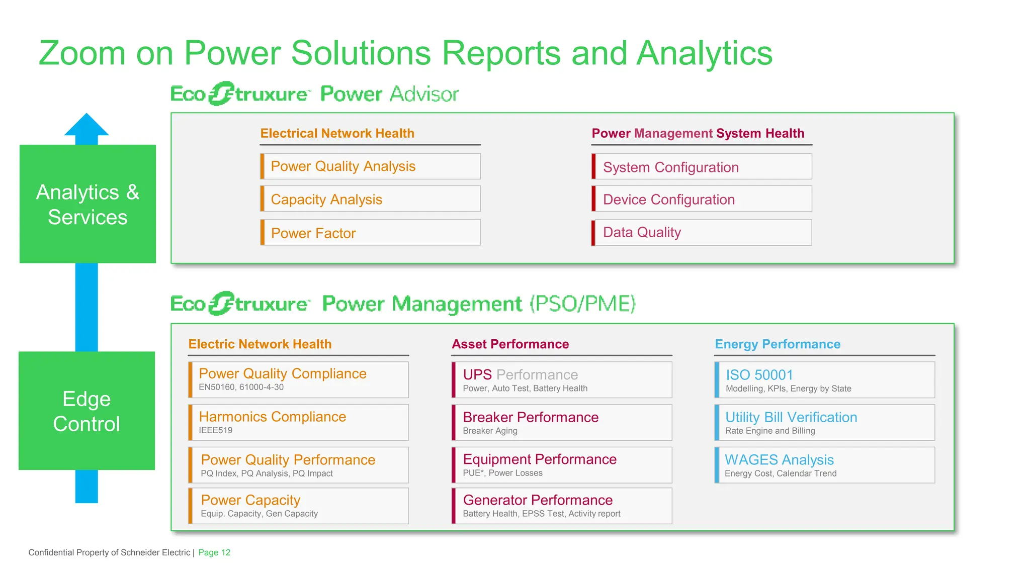 Page 12
Confidential Property of Schneider Electric |
Zoom on Power Solutions Reports and Analytics
ISO 50001
Modelling, KPIs, Energy by State
Utility Bill Verification
Rate Engine and Billing
WAGES Analysis
Energy Cost, Calendar Trend
Breaker Performance
Breaker Aging
Equipment Performance
PUE*, Power Losses
Generator Performance
Battery Health, EPSS Test, Activity report
Power Quality Performance
PQ Index, PQ Analysis, PQ Impact
UPS Performance
Power, Auto Test, Battery Health
Power Capacity
Equip. Capacity, Gen Capacity
Power Quality Compliance
EN50160, 61000-4-30
Harmonics Compliance
IEEE519
Electric Network Health Asset Performance Energy Performance
Power Quality Analysis
Electrical Network Health
Capacity Analysis
Power Factor
System Configuration
Device Configuration
Data Quality
Power Management System Health
Edge
Control
Analytics &
Services
 