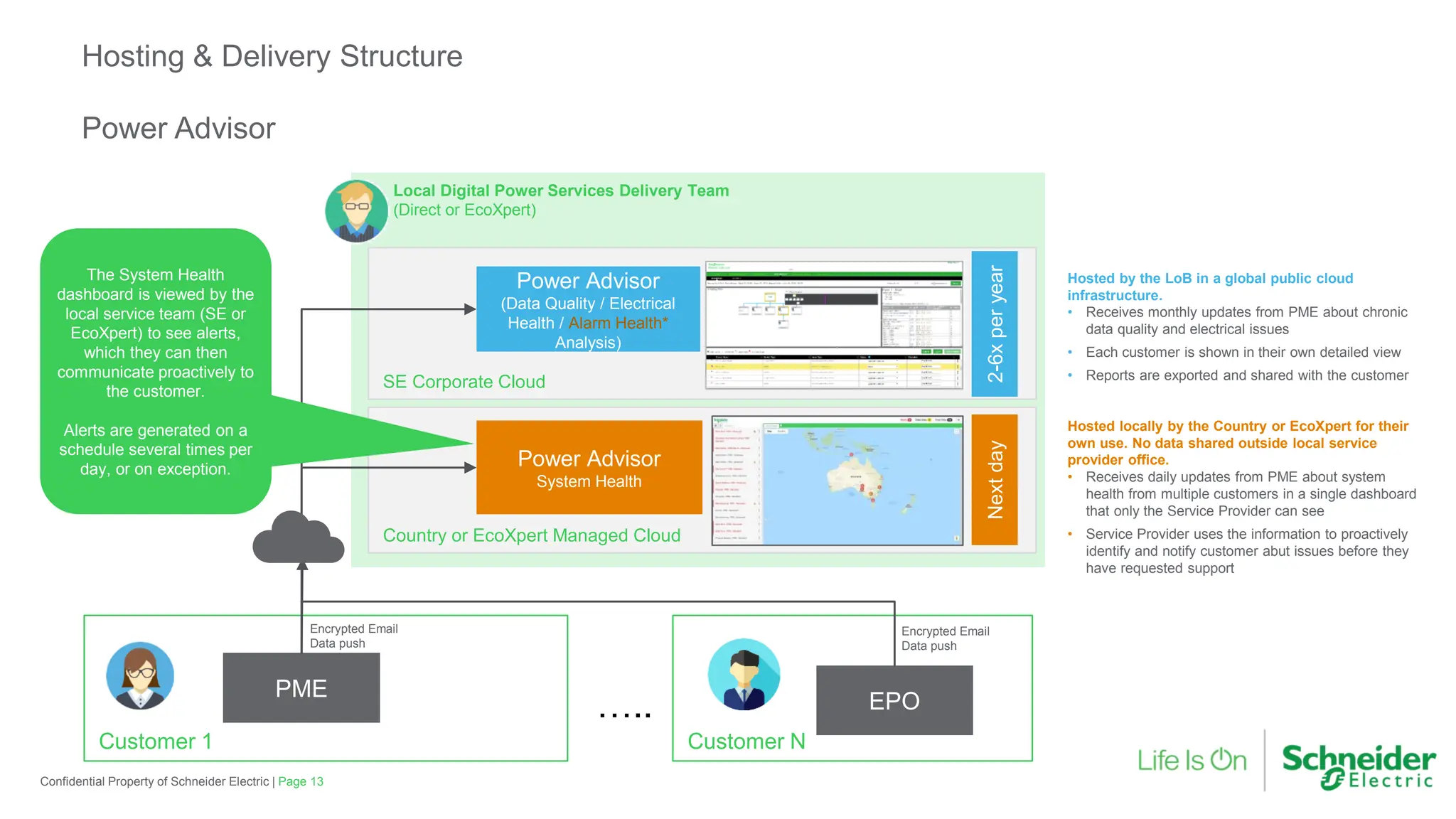 Local Digital Power Services Delivery Team
(Direct or EcoXpert)
Page 13
Confidential Property of Schneider Electric |
Hosting & Delivery Structure
Power Advisor
Customer 1
PME
Country or EcoXpert Managed Cloud
SE Corporate Cloud
Power Advisor
System Health
Encrypted Email
Data push
Hosted locally by the Country or EcoXpert for their
own use. No data shared outside local service
provider office.
• Receives daily updates from PME about system
health from multiple customers in a single dashboard
that only the Service Provider can see
• Service Provider uses the information to proactively
identify and notify customer abut issues before they
have requested support
Hosted by the LoB in a global public cloud
infrastructure.
• Receives monthly updates from PME about chronic
data quality and electrical issues
• Each customer is shown in their own detailed view
• Reports are exported and shared with the customer
Customer N
EPO
…..
Power Advisor
(Data Quality / Electrical
Health / Alarm Health*
Analysis)
2-6x
per
year
Next
day
The System Health
dashboard is viewed by the
local service team (SE or
EcoXpert) to see alerts,
which they can then
communicate proactively to
the customer.
Alerts are generated on a
schedule several times per
day, or on exception.
Encrypted Email
Data push
 