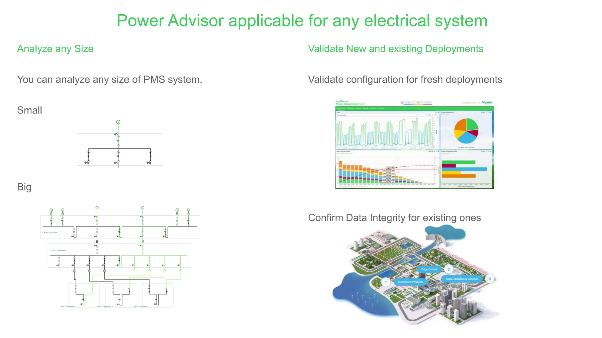 Confidential Property of Schneider Electric
Power Advisor applicable for any electrical system
Analyze any Size
You can analyze any size of PMS system.
Small
Big
Validate New and existing Deployments
Validate configuration for fresh deployments
Confirm Data Integrity for existing ones
 