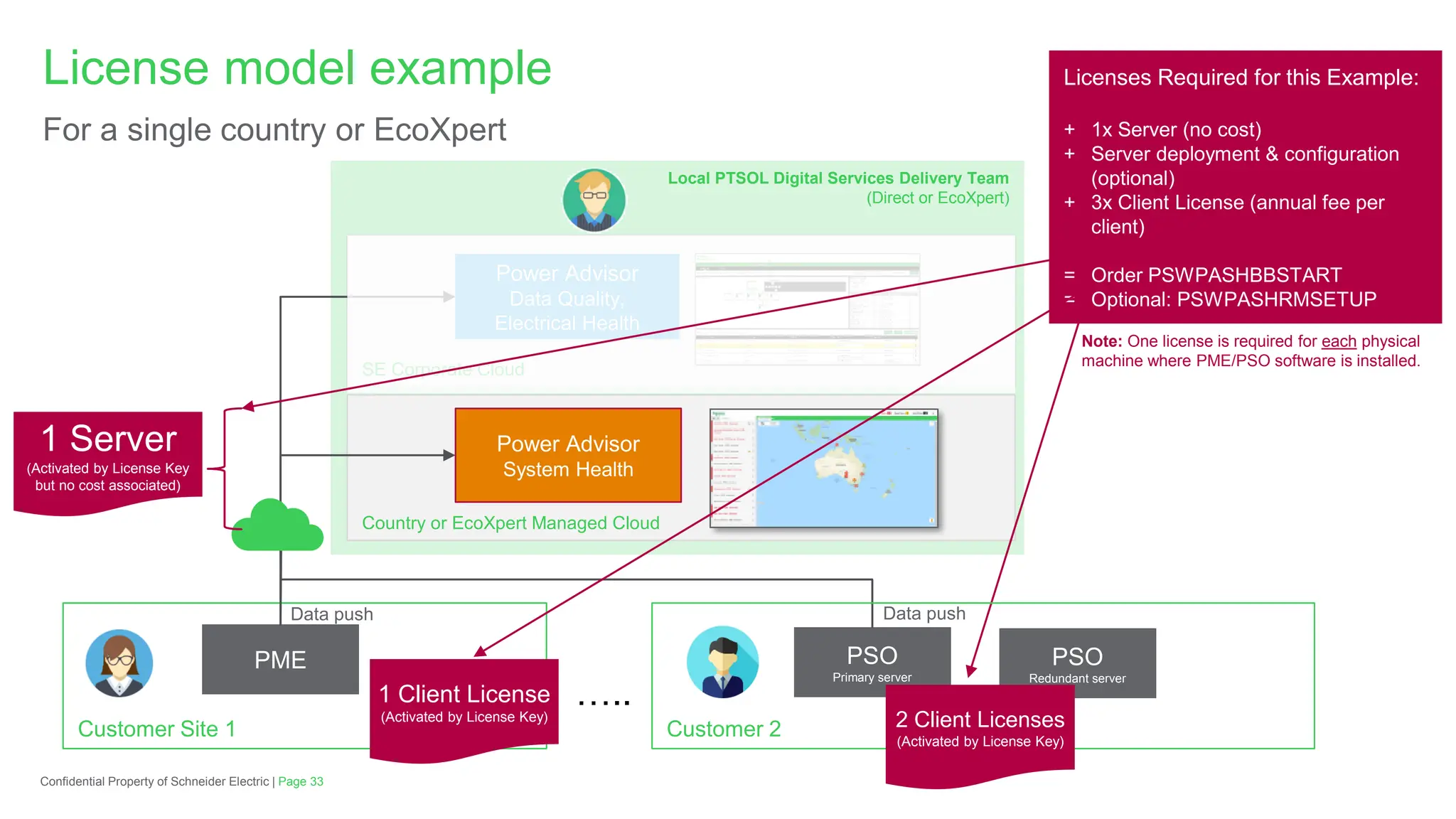 Local PTSOL Digital Services Delivery Team
(Direct or EcoXpert)
Page 33
Confidential Property of Schneider Electric |
License model example
For a single country or EcoXpert
Customer Site 1
PME
Country or EcoXpert Managed Cloud
SE Corporate Cloud
Power Advisor
System Health
Data push
PSO
Primary server
…..
Data push
Power Advisor
Data Quality,
Electrical Health
1 Server
(Activated by License Key
but no cost associated)
1 Client License
(Activated by License Key)
Licenses Required for this Example:
+ 1x Server (no cost)
+ Server deployment & configuration
(optional)
+ 3x Client License (annual fee per
client)
= Order PSWPASHBBSTART
= Optional: PSWPASHRMSETUP
PSO
Redundant server
Note: One license is required for each physical
machine where PME/PSO software is installed.
Customer 2 2 Client Licenses
(Activated by License Key)
 