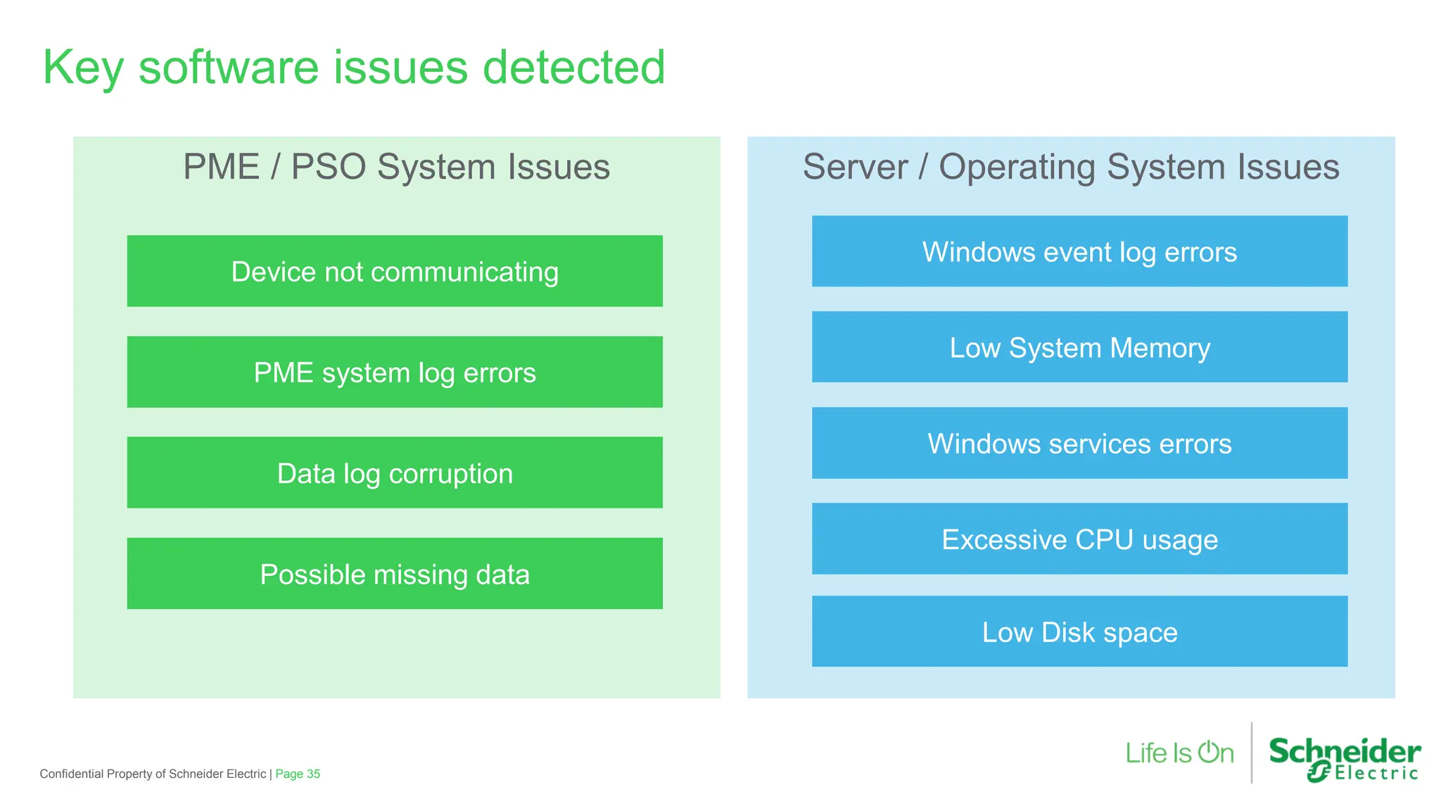 Server / Operating System Issues
PME / PSO System Issues
Page 35
Confidential Property of Schneider Electric |
Key software issues detected
Low Disk space
Device not communicating
Data log corruption
Windows services errors
Low System Memory
Windows event log errors
Possible missing data
PME system log errors
Excessive CPU usage
 