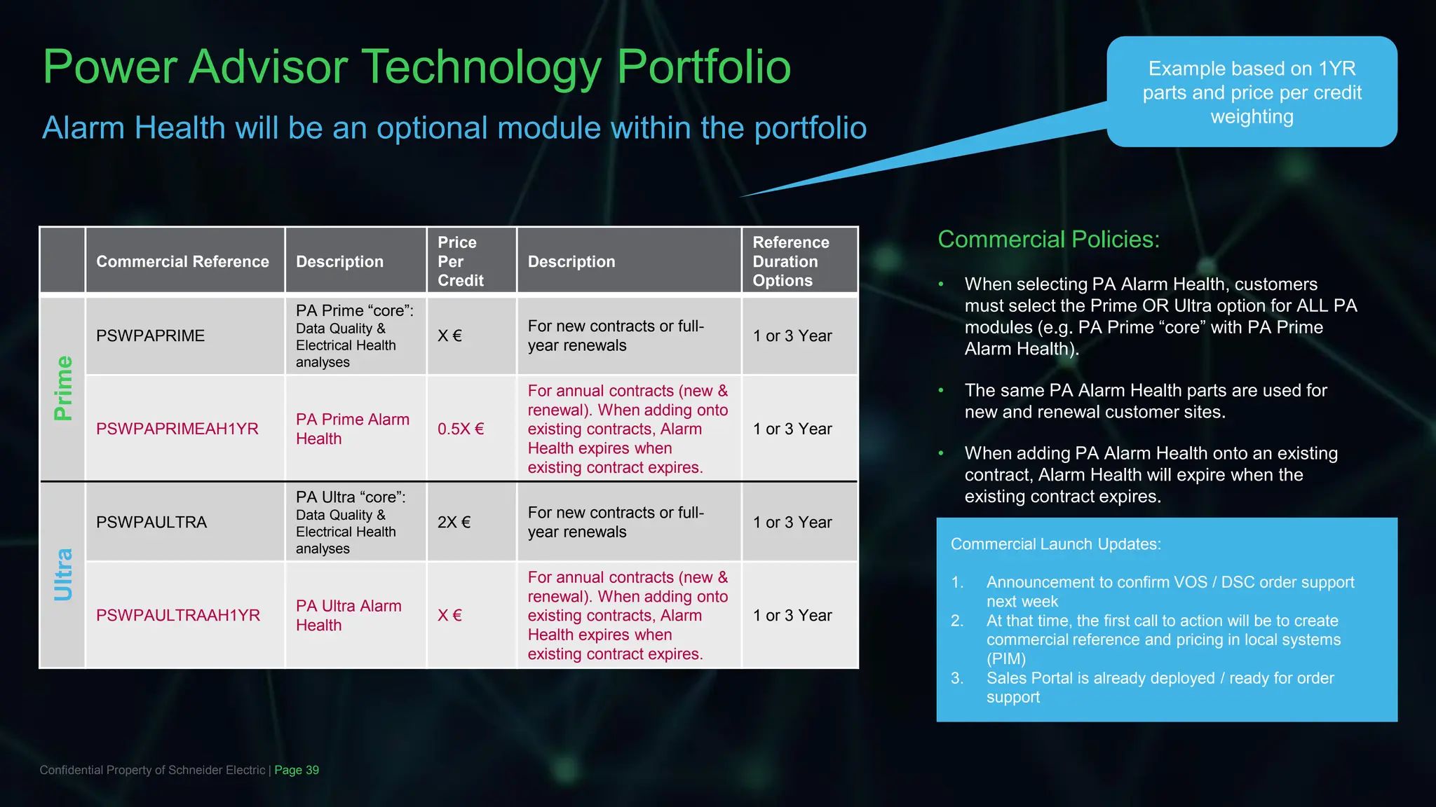 Commercial Policies:
• When selecting PA Alarm Health, customers
must select the Prime OR Ultra option for ALL PA
modules (e.g. PA Prime “core” with PA Prime
Alarm Health).
• The same PA Alarm Health parts are used for
new and renewal customer sites.
• When adding PA Alarm Health onto an existing
contract, Alarm Health will expire when the
existing contract expires.
• PA Alarm Health is integrated into the Sales
Portal Bill of Materials Designer and Service Plan
Activation workflows
• PA Alarm Health is available for ordering through
Victoria Order Services (VOS) and Digital Supply
Chain (DSC or SEDI) for migrated countries.
Page 39
Confidential Property of Schneider Electric |
Power Advisor Technology Portfolio
Alarm Health will be an optional module within the portfolio
Commercial Reference Description
Price
Per
Credit
Description
Reference
Duration
Options
Prime
PSWPAPRIME
PA Prime “core”:
Data Quality &
Electrical Health
analyses
X €
For new contracts or full-
year renewals
1 or 3 Year
PSWPAPRIMEAH1YR
PA Prime Alarm
Health
0.5X €
For annual contracts (new &
renewal). When adding onto
existing contracts, Alarm
Health expires when
existing contract expires.
1 or 3 Year
Ultra
PSWPAULTRA
PA Ultra “core”:
Data Quality &
Electrical Health
analyses
2X €
For new contracts or full-
year renewals
1 or 3 Year
PSWPAULTRAAH1YR
PA Ultra Alarm
Health
X €
For annual contracts (new &
renewal). When adding onto
existing contracts, Alarm
Health expires when
existing contract expires.
1 or 3 Year
Example based on 1YR
parts and price per credit
weighting
Commercial Launch Updates:
1. Announcement to confirm VOS / DSC order support
next week
2. At that time, the first call to action will be to create
commercial reference and pricing in local systems
(PIM)
3. Sales Portal is already deployed / ready for order
support
 