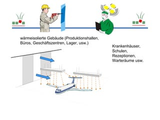 wärmeisolierte Gebäude (Produktionshallen,
Büros, Geschäftszentren, Lager, usw.)
                                             Krankenhäuser,
                                             Schulen,
                                             Rezeptionen,
                                             Warteräume usw.
 